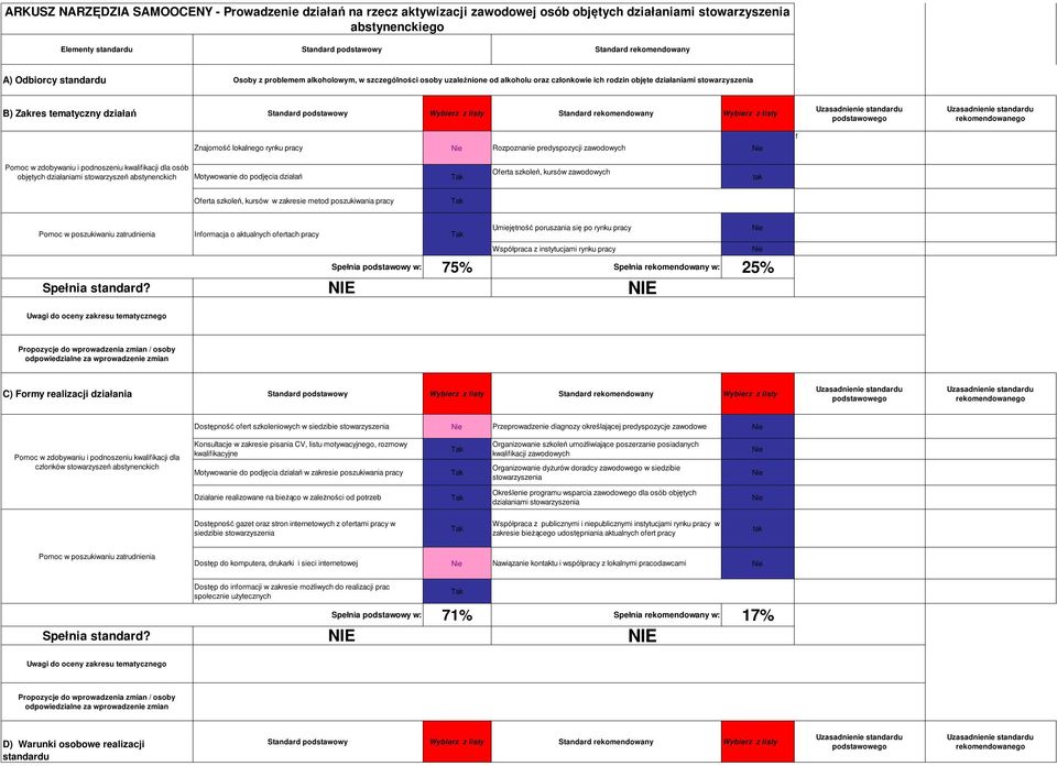 predyspozycji zawodowych Pomoc w zdobywaniu i podnoszeniu kwalifikacji dla osób objętych działaniami stowarzyszeń abstynenckich Motywowanie do podjęcia działań Oferta szkoleń, kursów zawodowych tak