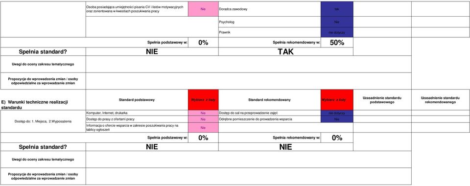 Wyposażenia Komputer, Internet, drukarka Dostęp do prasy z ofertami pracy Informacja o ofercie wsparcia w zakresie poszukiwania pracy na tablicy ogłoszeń