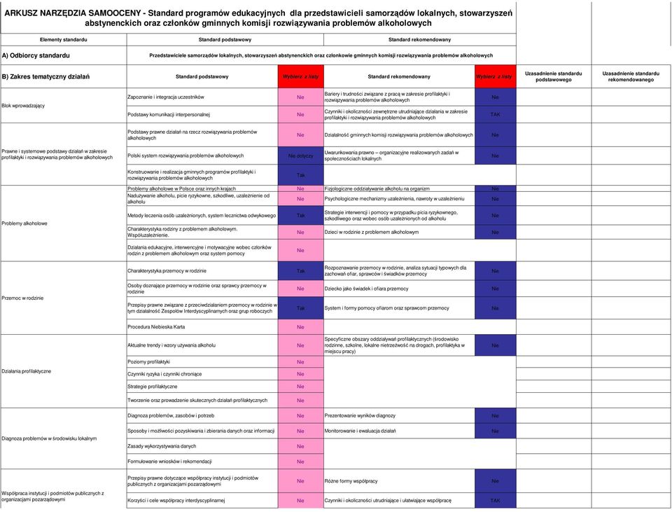 działań Blok wprowadzający Zapoznanie i integracja uczestników Podstawy komunikacji interpersonalnej Bariery i trudności związane z pracą w zakresie profilaktyki i rozwiązywania problemów