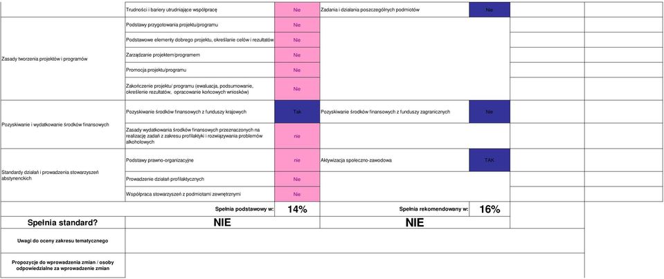 wniosków) Pozyskiwanie środków finansowych z funduszy krajowych Pozyskiwanie środków finansowych z funduszy zagranicznych Pozyskiwanie i wydatkowanie środków finansowych Zasady wydatkowania środków