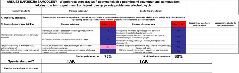 placówki ochrony zdrowia, placówki oświatowe B) Zakres tematyczny działań dotyczy dotyczy Informowanie o swoich działaniach adresatów Pozyskiwanie wiedzy o funkcjonowaniu partnerów lokalnych