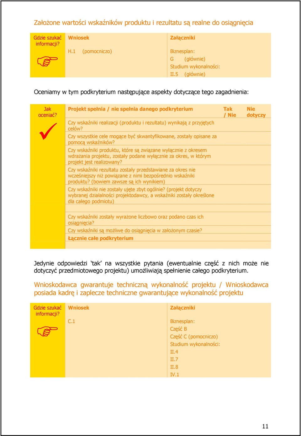 Czy Projekt spełnia / nie spełnia danego podkryterium wskaźniki realizacji (produktu i rezultatu) wynikają z przyjętych celów?