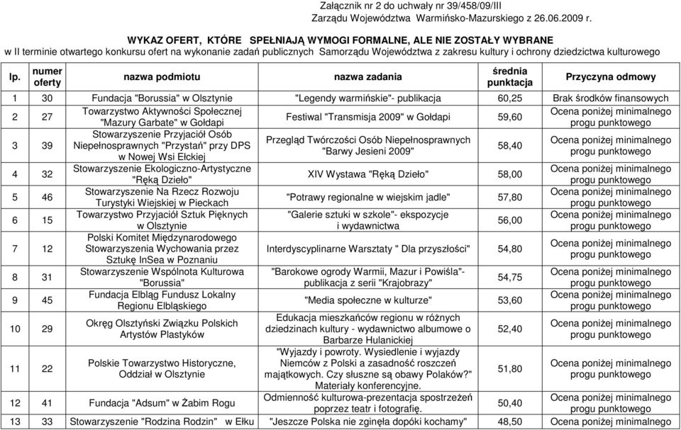 dziedzictwa kulturowego lp.