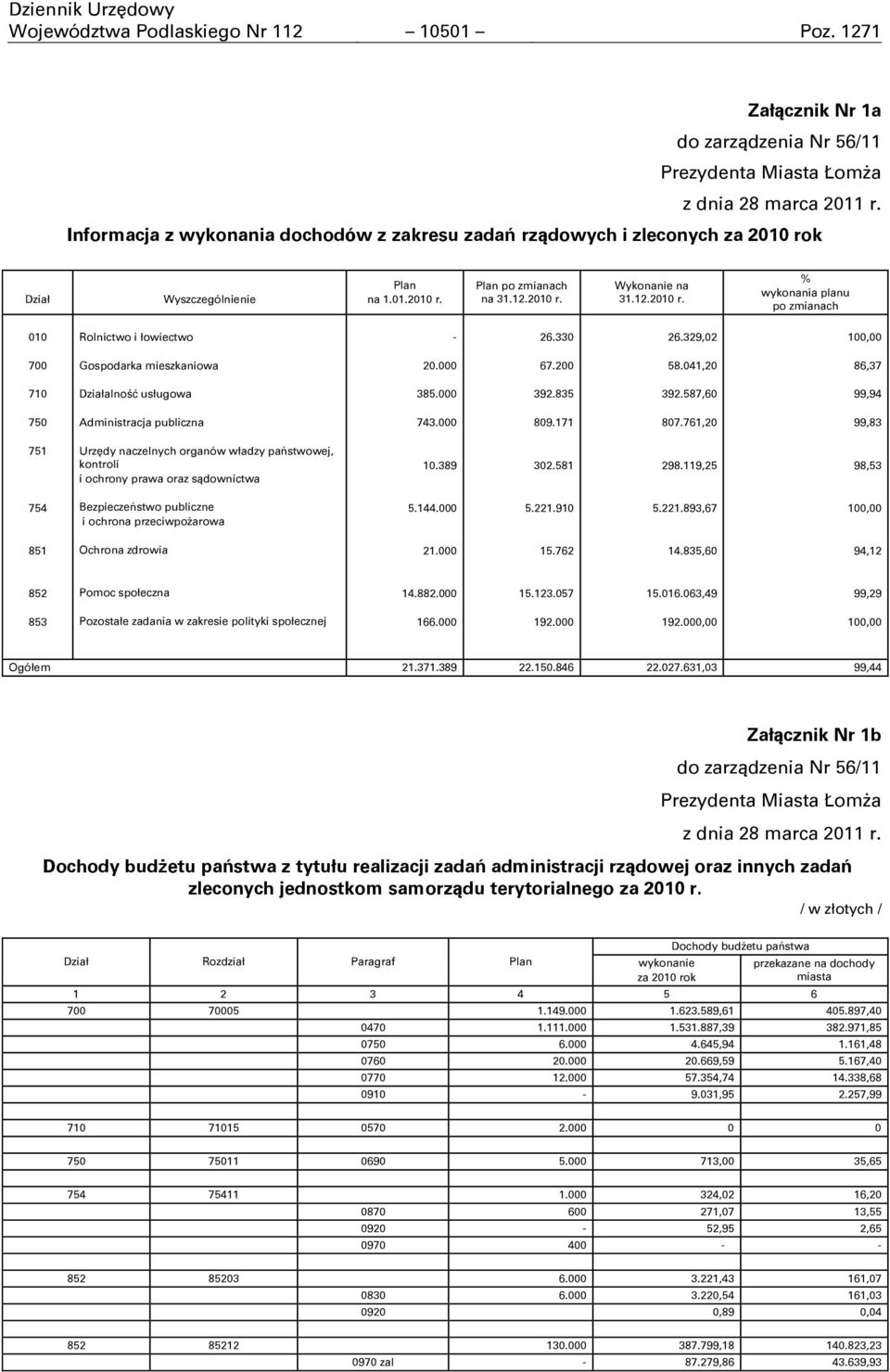 330 26.329,02 100,00 700 Gospodarka mieszkaniowa 20.000 67.200 58.041,20 86,37 710 Działalnoņć usługowa 385.000 392.835 392.587,60 99,94 750 Administracja publiczna 743.000 809.171 807.