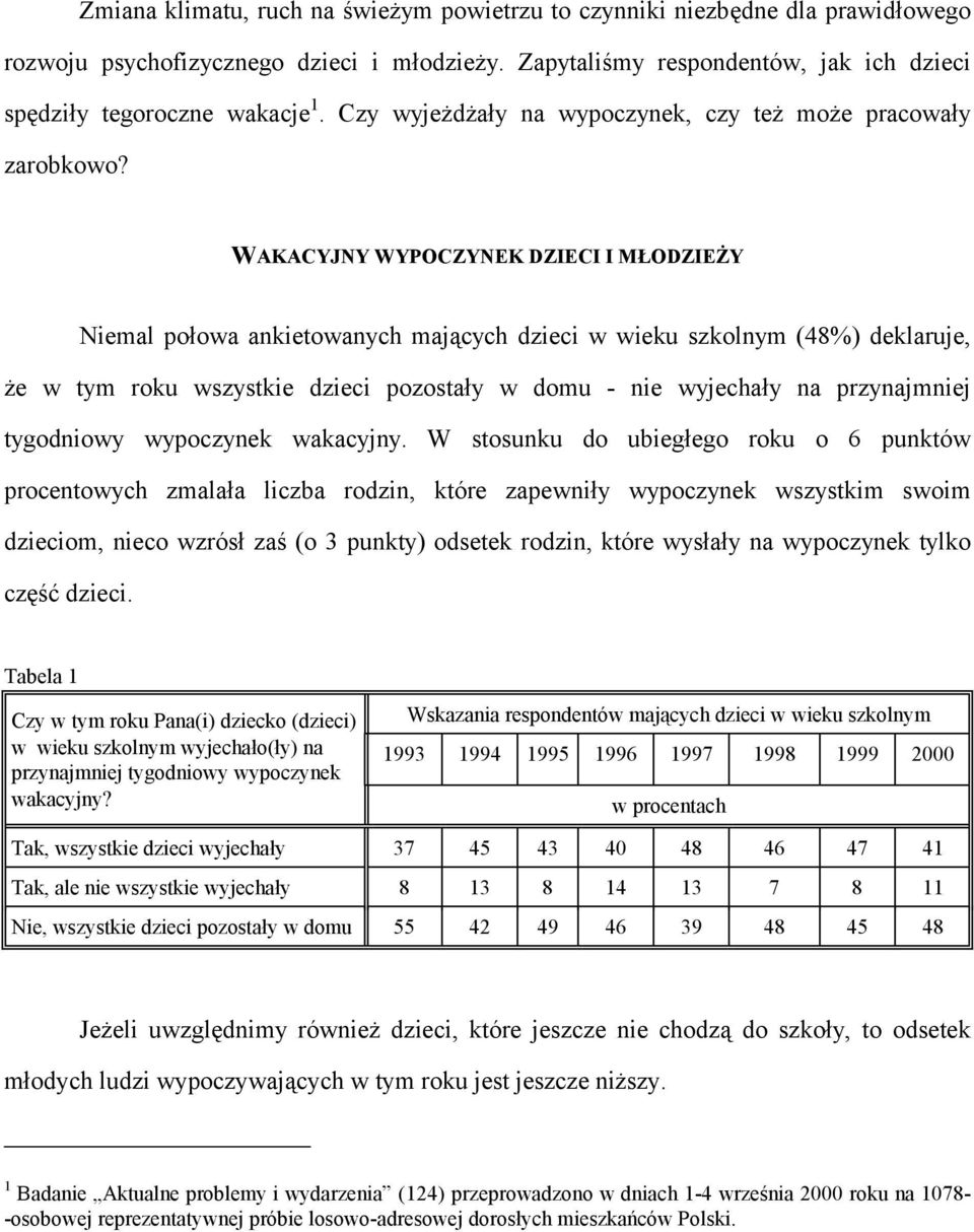 WAKACYJNY WYPOCZYNEK DZIECI I MŁODZIEŻY Niemal połowa ankietowanych mających dzieci w wieku szkolnym (48%) deklaruje, że w tym roku wszystkie dzieci pozostały w domu - nie wyjechały na przynajmniej