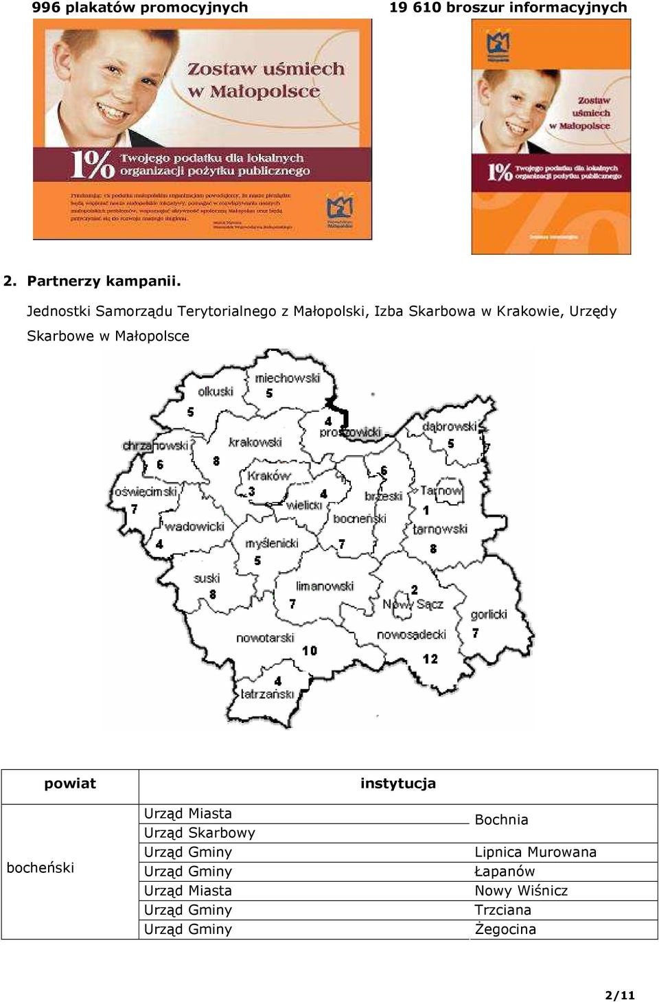 Jednostki Samorządu Terytorialnego z Małopolski, Izba Skarbowa w