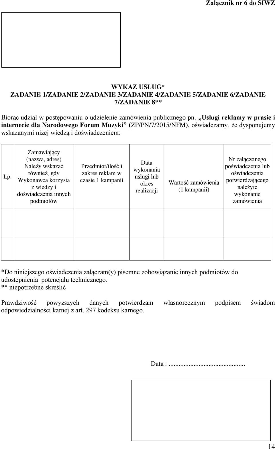 Zamawiający (nazwa, adres) Należy wskazać również, gdy Wykonawca korzysta z wiedzy i doświadczenia innych podmiotów Przedmiot/ilość i zakres reklam w czasie kampanii Data wykonania usługi lub okres