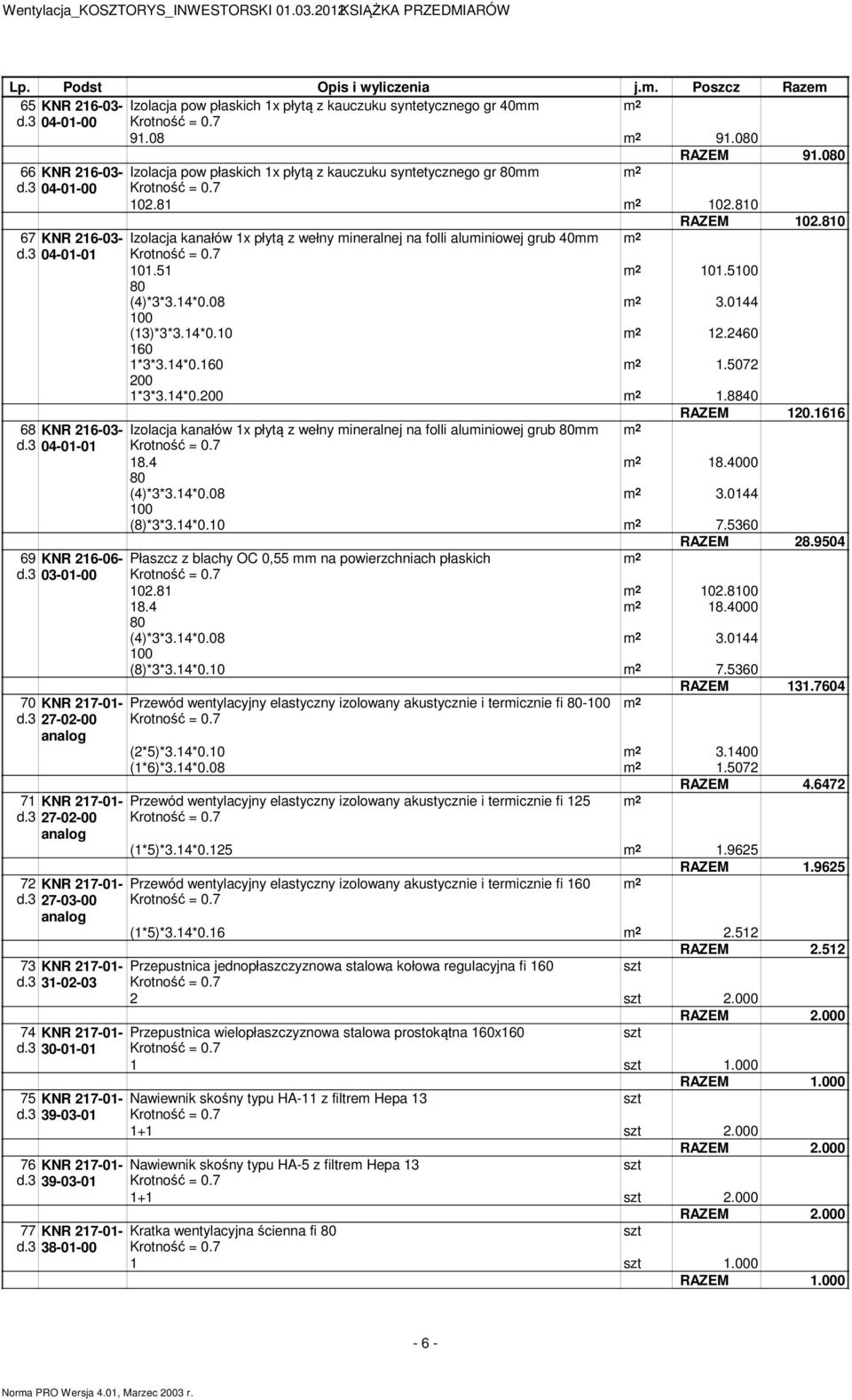 04-0-0 0.5 0.500 (4)**.4*0.08.044 00 ()**.4*0.0 2.2460 60 **.4*0.60.5072 0 **.4*0.0.8840 RAZEM.66 68 KNR 26-0- Izolacja kanałów x płytą z wełny mineralnej na folli aluminiowej grub mm d. 04-0-0 8.4 8.