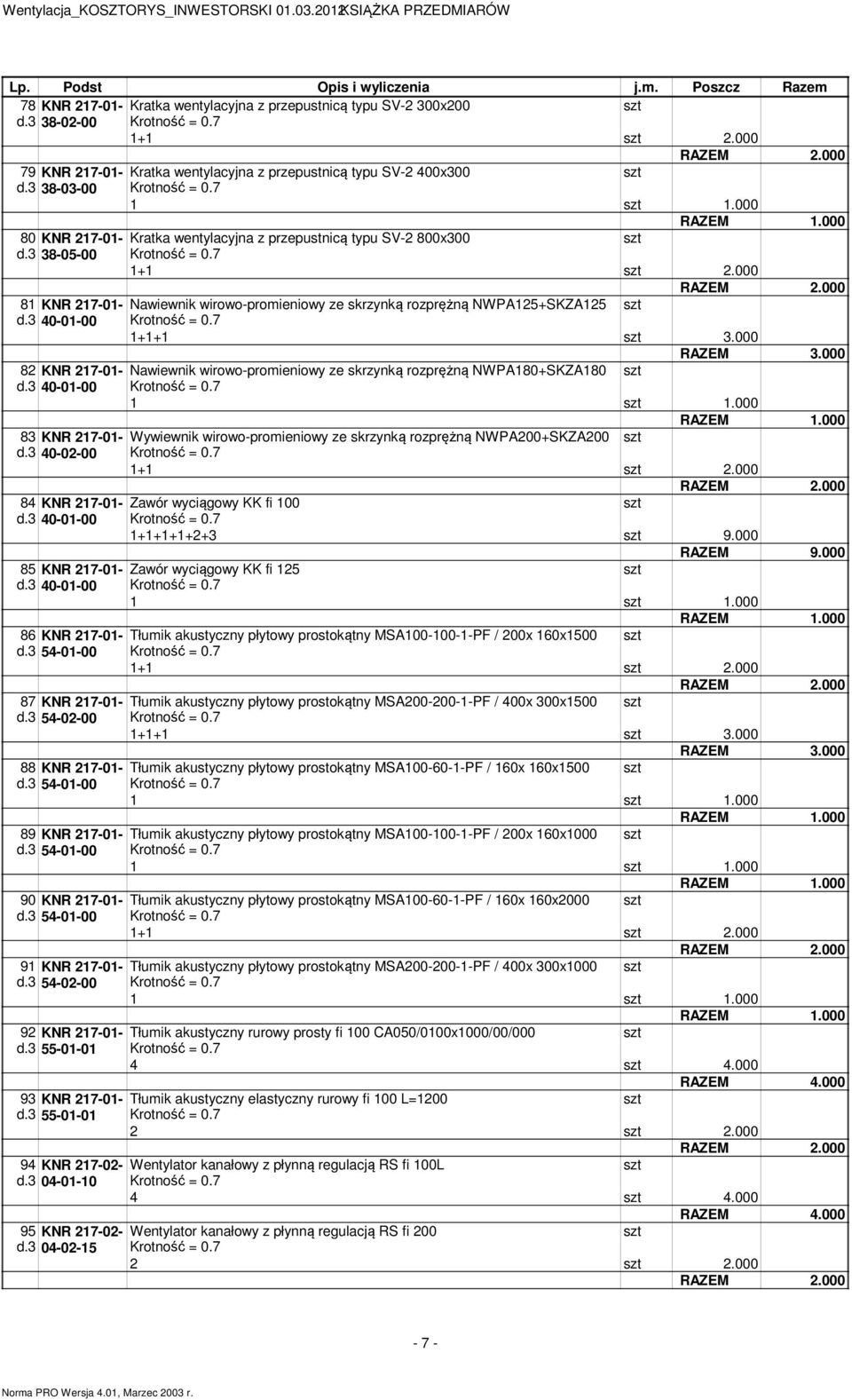 000 8 KNR 27-0- Nawiewnik wirowo-promieniowy ze skrzynką rozprężną NWPA+SKZA d. 40-0-00 ++.000 RAZEM.000 82 KNR 27-0- Nawiewnik wirowo-promieniowy ze skrzynką rozprężną NWPA+SKZA d. 40-0-00.000 RAZEM.000 8 KNR 27-0- Wywiewnik wirowo-promieniowy ze skrzynką rozprężną NWPA0+SKZA0 d.