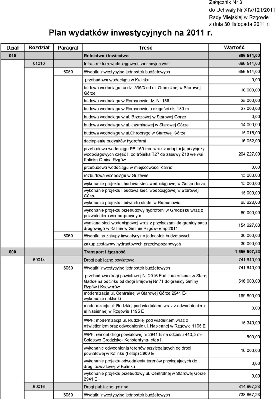 Nr 156 budowa wodociągu w Romanowie o długości ok. 150 m budowa wodociągu w ul. Brzozowej w Starowej Górze budowa wodociągu w ul. Jaśminowej w Starowej Górze budowa wodociągu w ul.