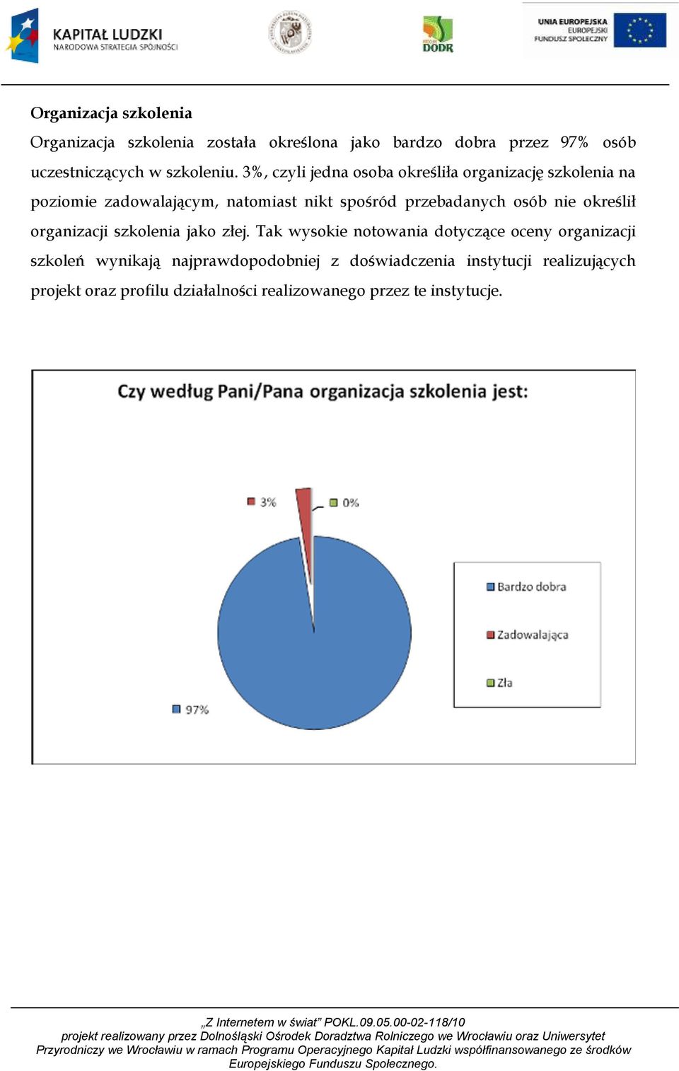 3%, czyli jedna osoba określiła organizację szkolenia na poziomie zadowalającym, natomiast nikt spośród przebadanych osób