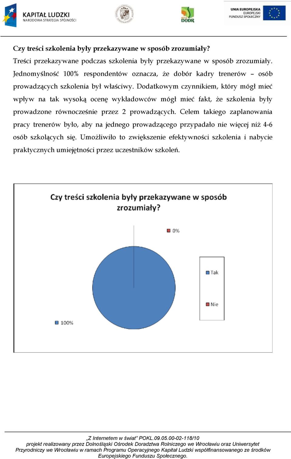 Dodatkowym czynnikiem, który mógł mieć wpływ na tak wysoką ocenę wykładowców mógł mieć fakt, że szkolenia były prowadzone równocześnie przez 2 prowadzących.