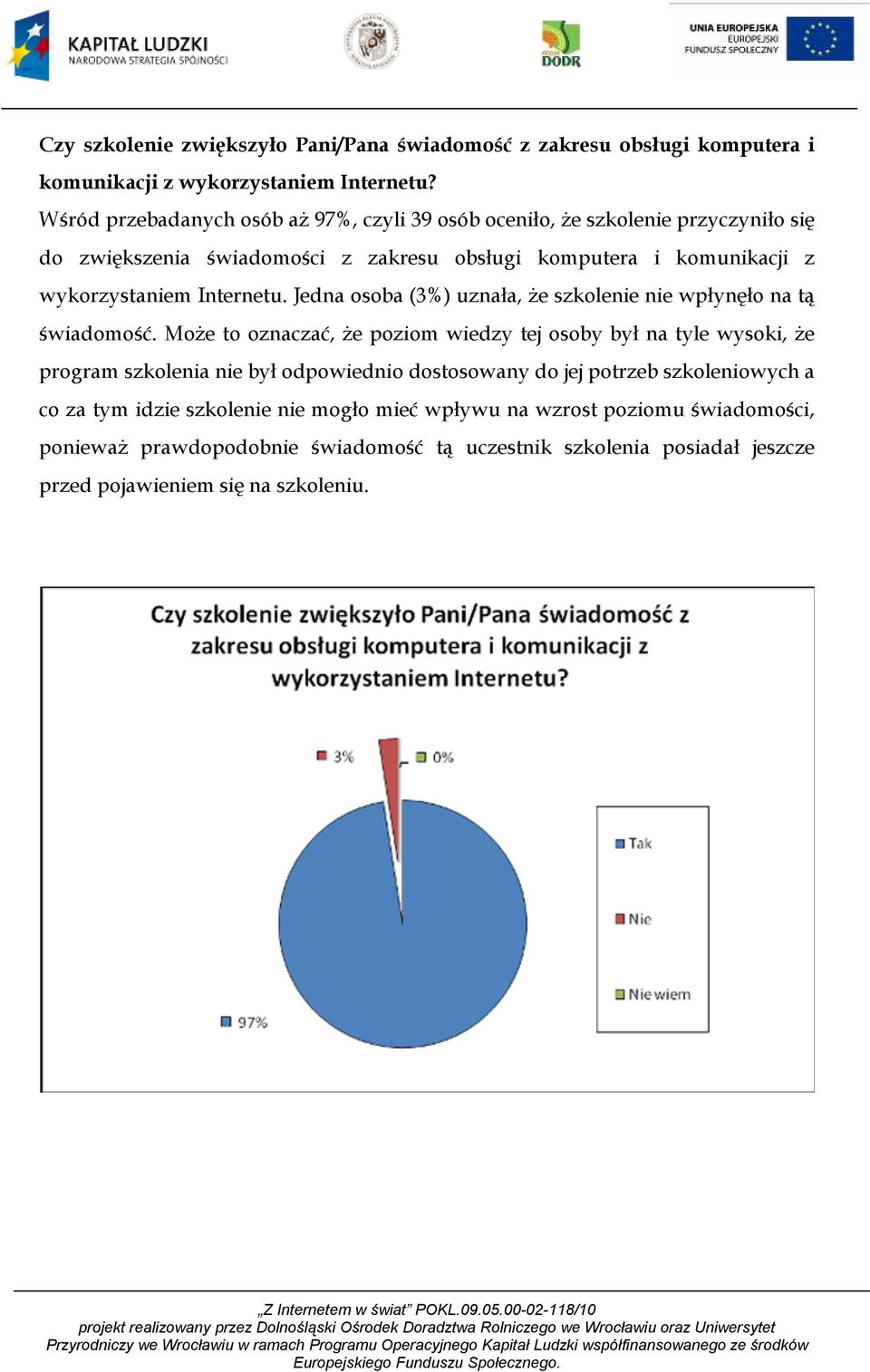 Internetu. Jedna osoba (3%) uznała, że szkolenie nie wpłynęło na tą świadomość.