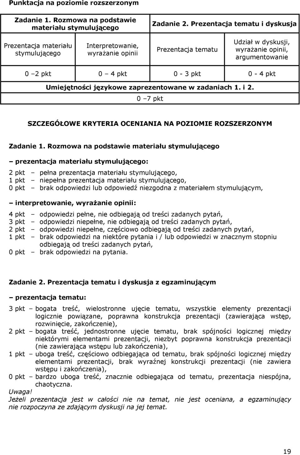 pkt Umiejętności językowe zaprezentowane w zadaniach 1. i 2. 0 7 pkt SZCZEGÓŁOWE KRYTERIA OCENIANIA NA POZIOMIE ROZSZERZONYM Zadanie 1.