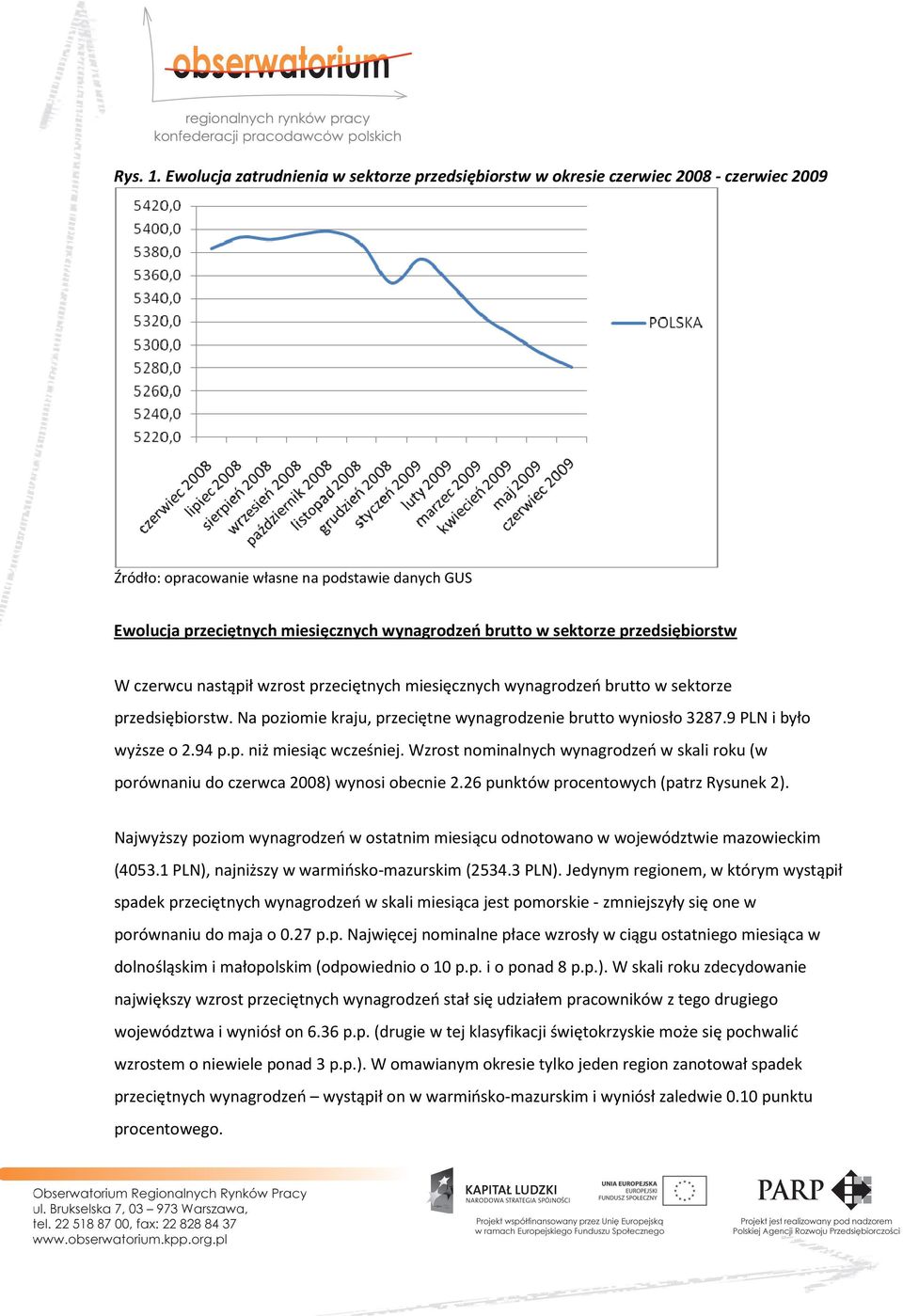 przeciętnych miesięcznych wynagrodzeń brutto w sektorze przedsiębiorstw. Na poziomie kraju, przeciętne wynagrodzenie brutto wyniosło 3287.9 PLN i było wyższe o 2.94 p.p. niż miesiąc wcześniej.