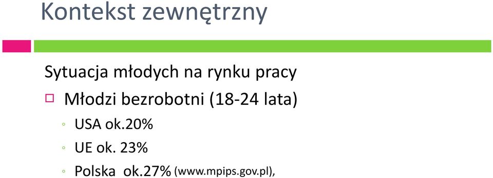 bezrobotni (18-24 lata) USA ok.