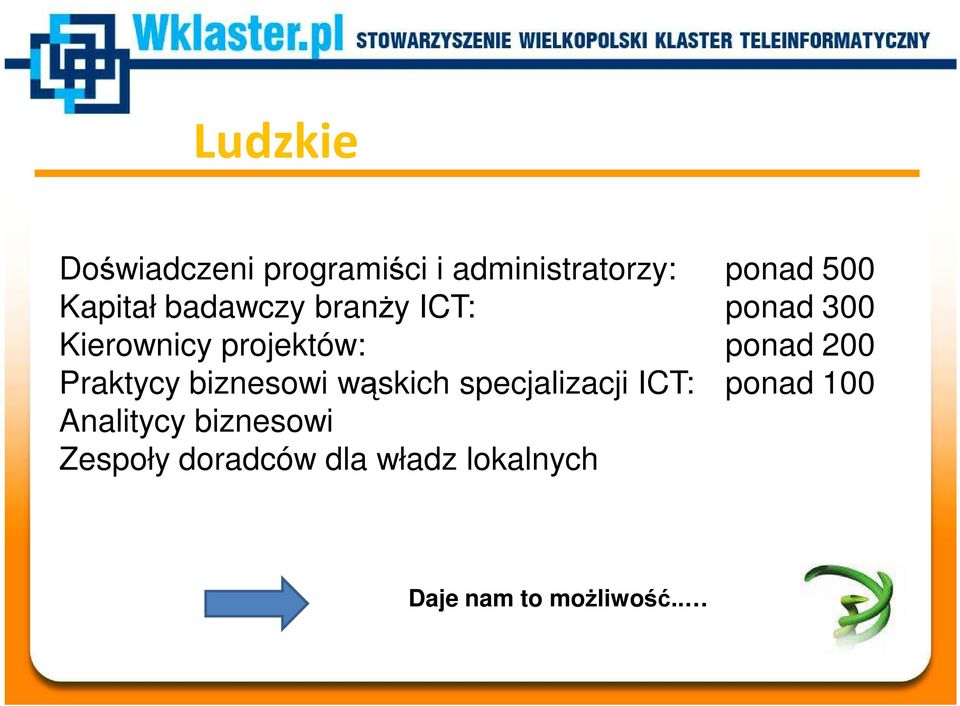 200 Praktycy biznesowi wąskich specjalizacji ICT: ponad 100