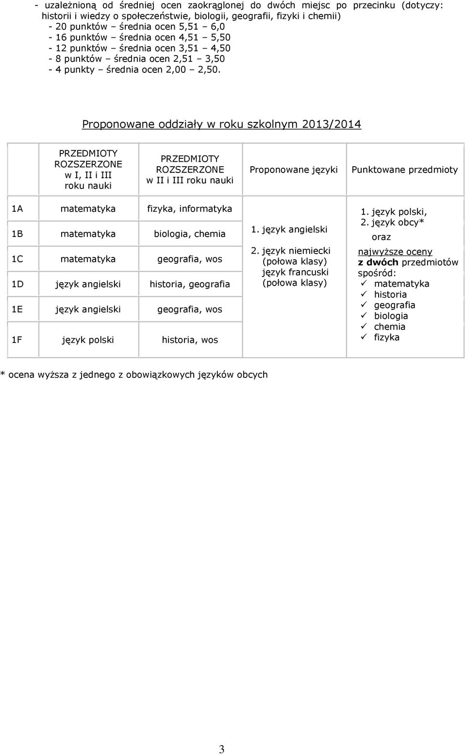 Proponowane oddziały w roku szkolnym 2013/2014 PRZEDMIOTY ROZSZERZONE w I, II i III roku nauki PRZEDMIOTY ROZSZERZONE w II i III roku nauki Proponowane języki Punktowane przedmioty 1A matematyka