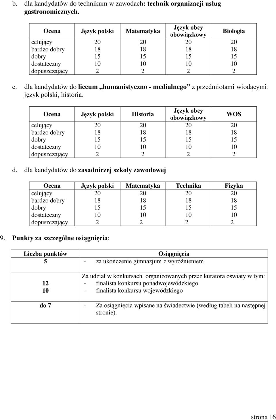 dla kandydatów do liceum humanistyczno - medialnego z przedmiotami wiodącymi: język polski, historia. Ocena Język polski Historia celujący bardzo dobry dobry dostateczny dopuszczający d.