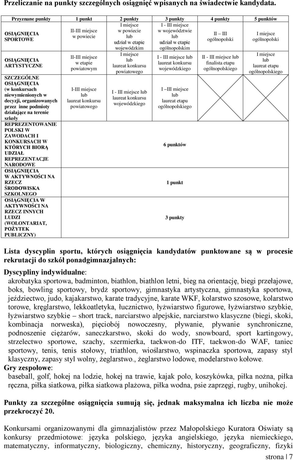 udział w etapie wojewódzkim ogólnopolskim OSIĄGNIĘCIA SPORTOWE OSIĄGNIĘCIA ARTYSTYCZNE SZCZEGÓLNE OSIĄGNIĘCIA (w konkursach niewymienionych w decyzji, organizowanych przez inne podmioty działające na