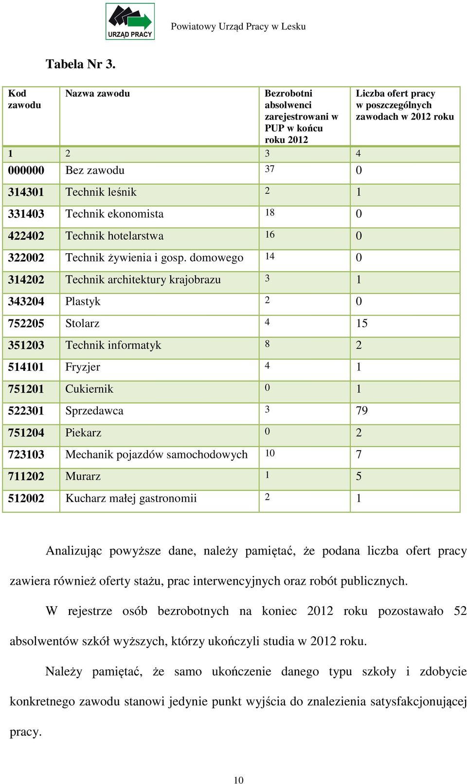 322002 Technik żywienia i gosp.