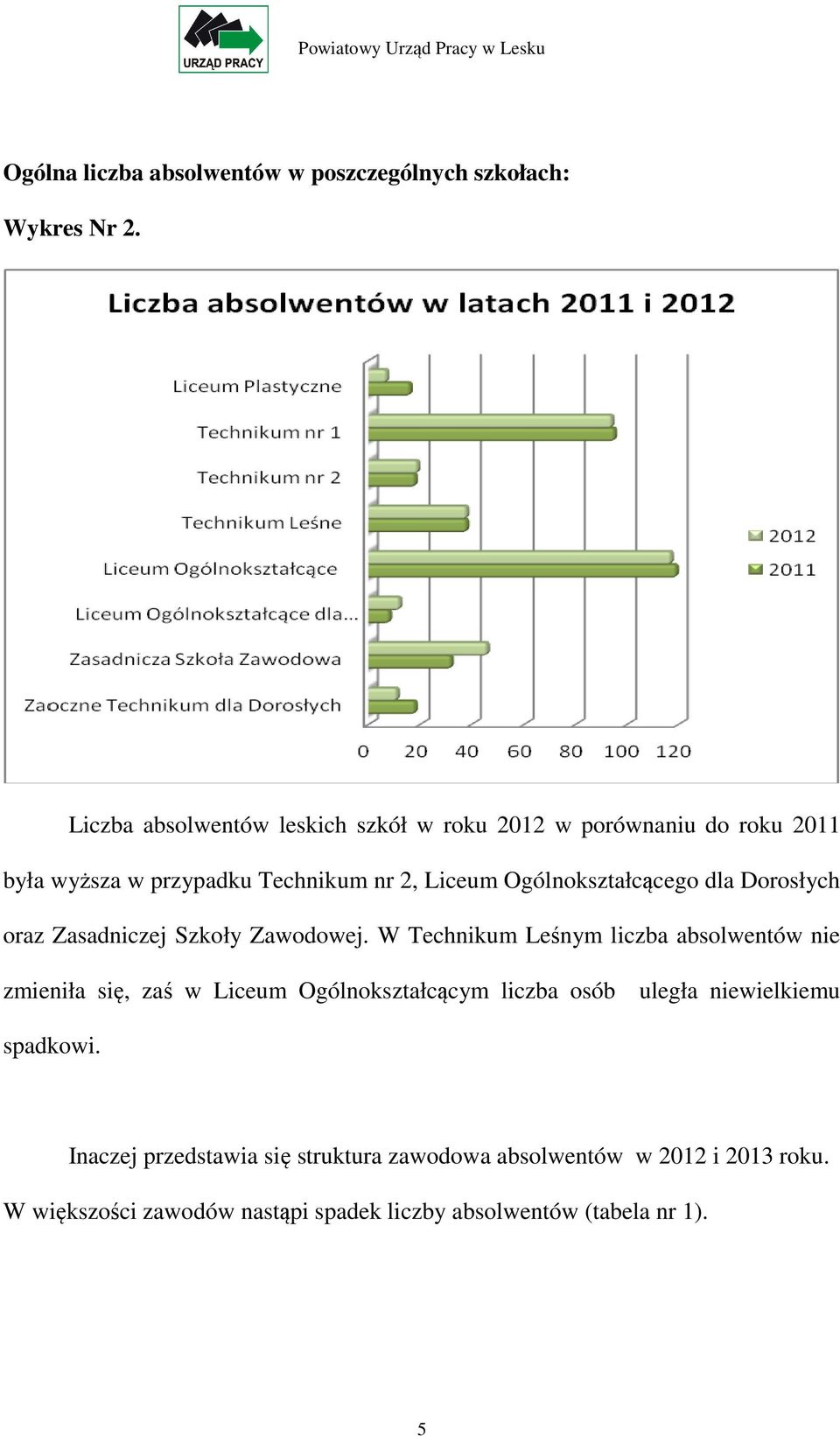 Ogólnokształcącego dla Dorosłych oraz Zasadniczej Szkoły Zawodowej.