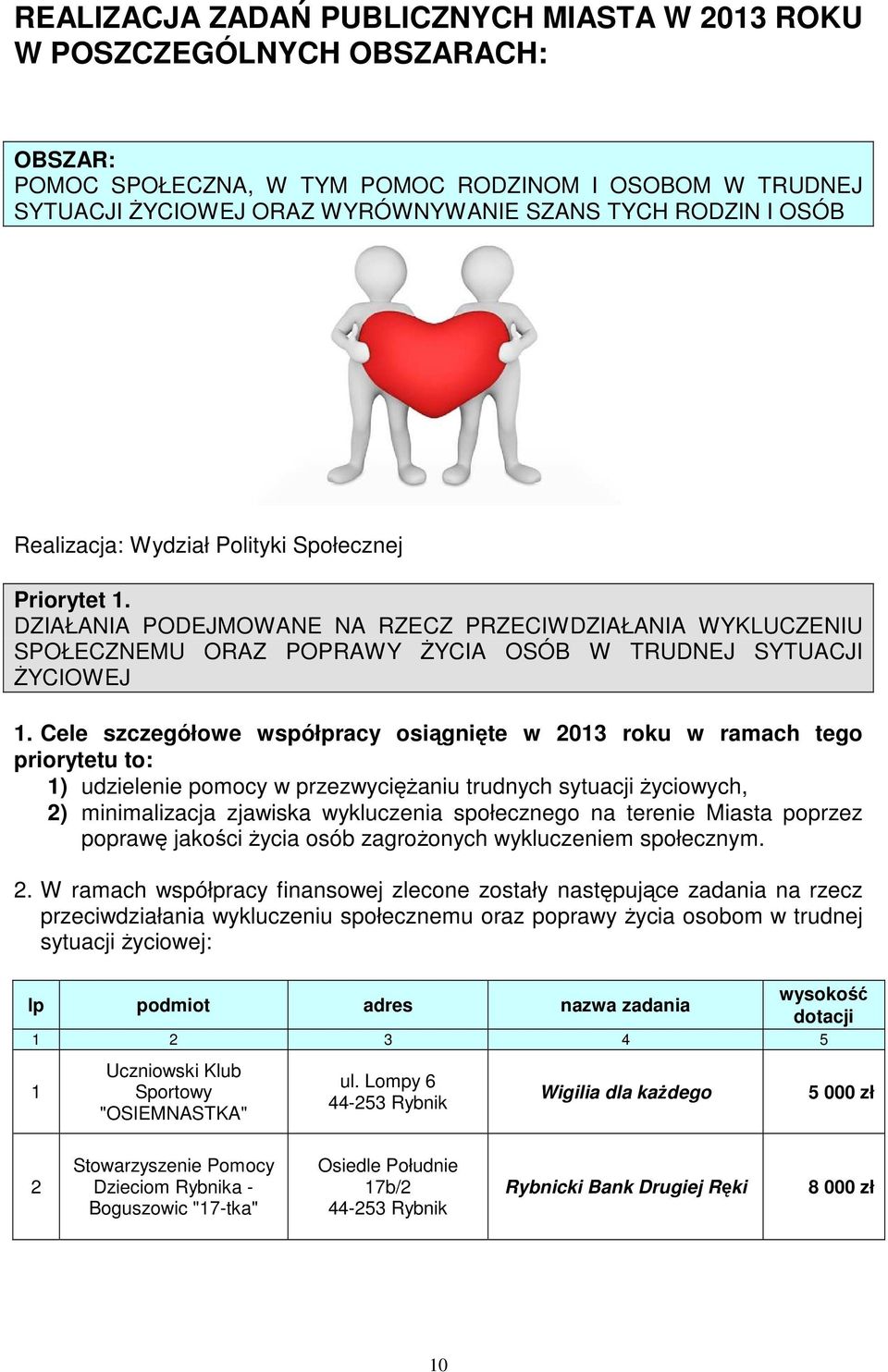 Cele szczegółowe współpracy osiągnięte w 2013 roku w ramach tego priorytetu to: 1) udzielenie pomocy w przezwyciężaniu trudnych sytuacji życiowych, 2) minimalizacja zjawiska wykluczenia społecznego