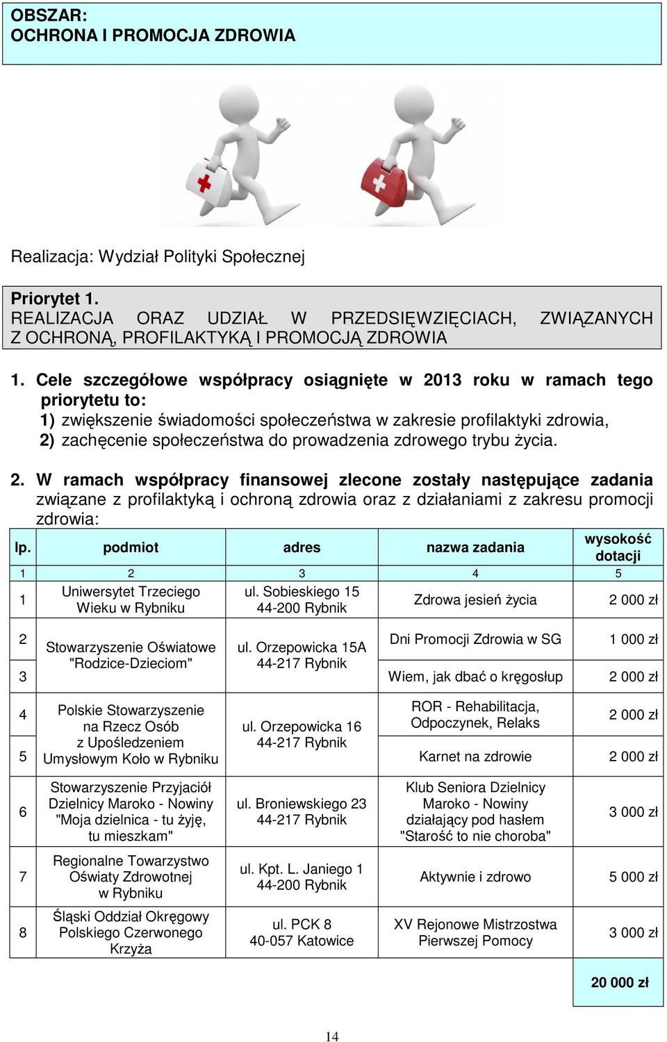 zdrowego trybu życia. 2. W ramach współpracy finansowej zlecone zostały następujące zadania związane z profilaktyką i ochroną zdrowia oraz z działaniami z zakresu promocji zdrowia: lp.