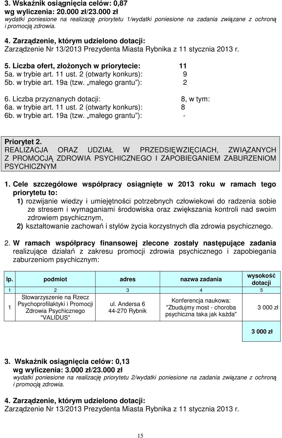 2 (otwarty konkurs): 9 5b. w trybie art. 19a (tzw. małego grantu ): 2 6. Liczba przyznanych dotacji: 8, w tym: 6a. w trybie art. 11 ust. 2 (otwarty konkurs): 8 6b. w trybie art. 19a (tzw. małego grantu ): - Priorytet 2.