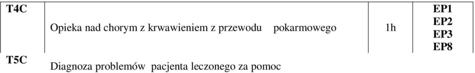 Problemy pielęgnacyjne chorych żywionych pozajelitowo; Model opieki pielęgniarskiej nad chorym z żółtaczką mechaniczną(problemy zdrowotne chorego, interwencje pielęgniarskie) Diagnoza problemów