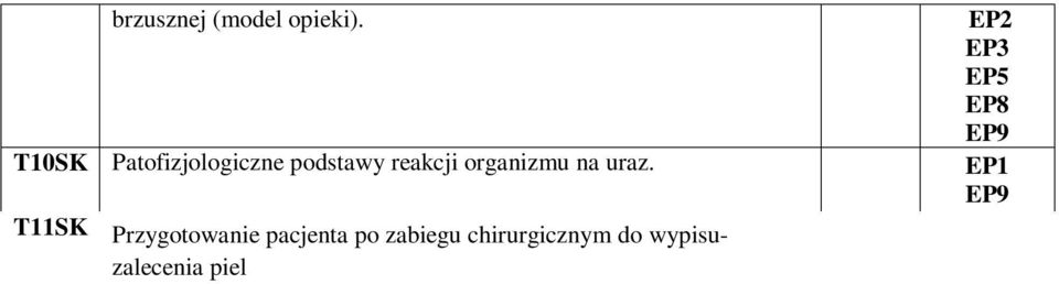 T12SK Wpływ metod operacyjnych na opiekę pooperacyjną. T13SK Profilaktyka zakażeń w chirurgii.