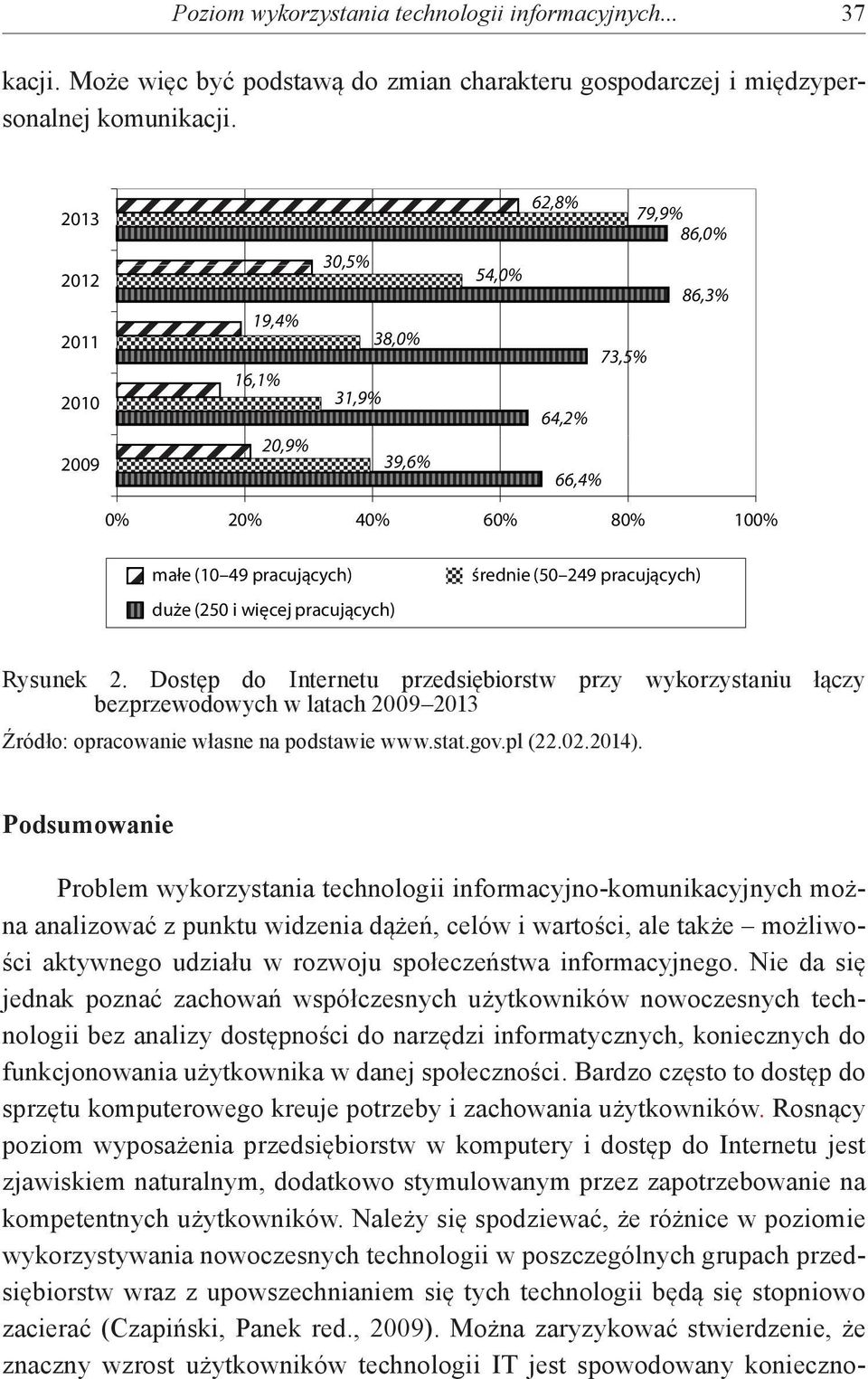 średnie (50 249 pracujących) Rysunek 2. Dostęp do Internetu przedsiębiorstw przy wykorzystaniu łączy bezprzewodowych w latach 2009 2013 Źródło: opracowanie własne na podstawie www.stat.gov.pl (22.02.