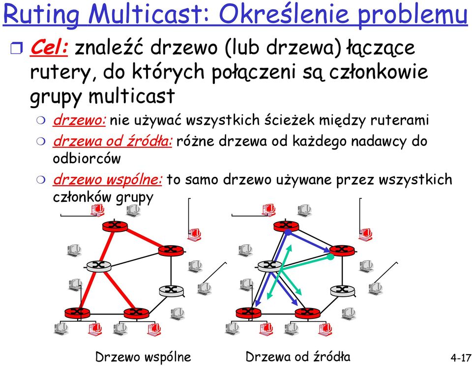 między ruterami drzewa od źródła: różne drzewa od każdego nadawcy do odbiorców drzewo