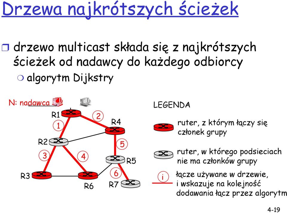 ruter, z którym łączy się członek grupy ruter, w którego podsieciach nie ma członków
