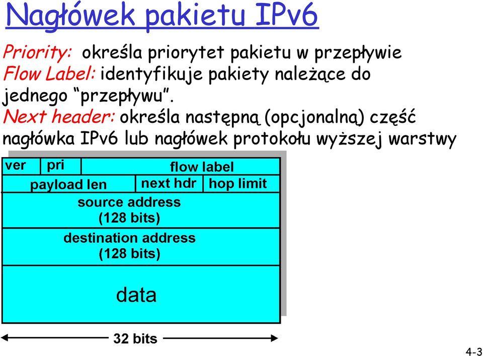 jednego przepływu.