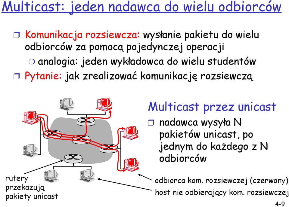 komunikację rozsiewczą Multicast przez unicast nadawca wysyła N pakietów unicast, po jednym do każdego z N