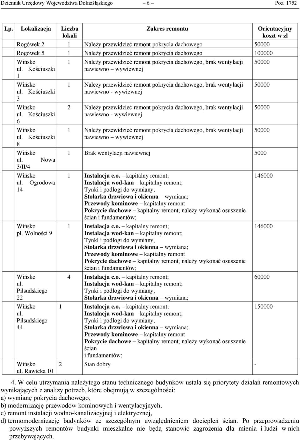 Kościuszki 3 ul. Kościuszki 6 ul. Kościuszki 8 ul. 3/II/4 Nowa ul. Ogrodowa 14 pl. Wolności 9 ul. Piłsudskiego 22 ul. Piłsudskiego 44 ul.