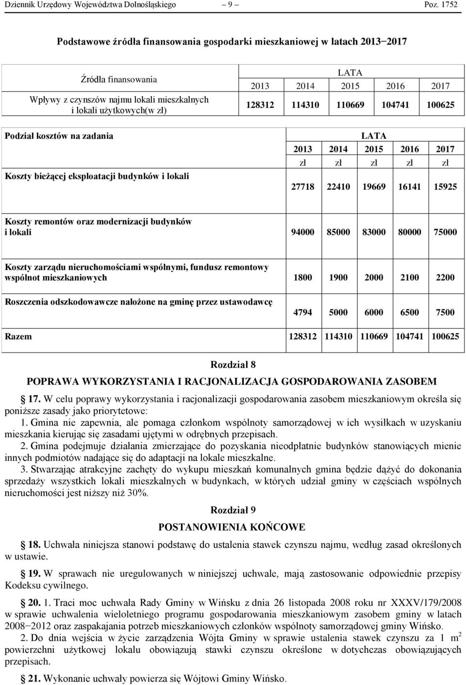 128312 114310 110669 104741 100625 Podział kosztów na zadania Koszty bieżącej eksploatacji budynków i lokali LATA 2013 2014 2015 2016 2017 zł zł zł zł zł 27718 22410 19669 16141 15925 Koszty remontów
