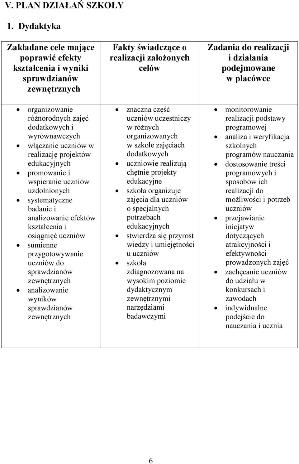 edukacyjnych promowanie i wspieranie uczniów uzdolnionych systematyczne badanie i analizowanie efektów kształcenia i osiągnięć uczniów sumienne przygotowywanie uczniów do sprawdzianów zewnętrznych