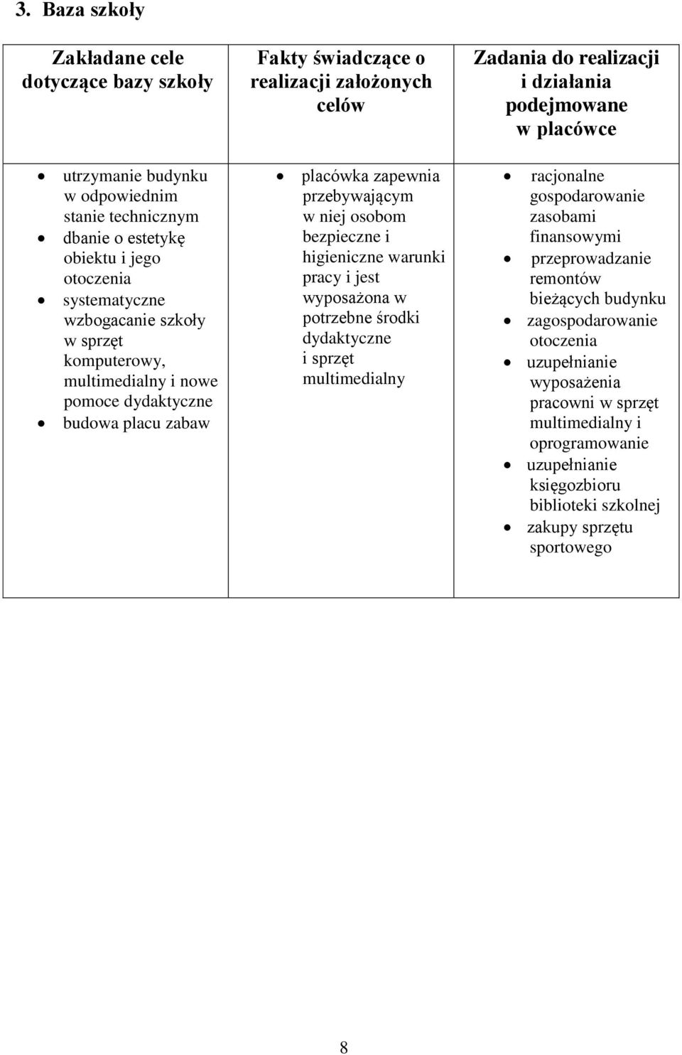 warunki pracy i jest wyposażona w potrzebne środki dydaktyczne i sprzęt multimedialny Zadania do realizacji i działania podejmowane w placówce racjonalne gospodarowanie zasobami finansowymi