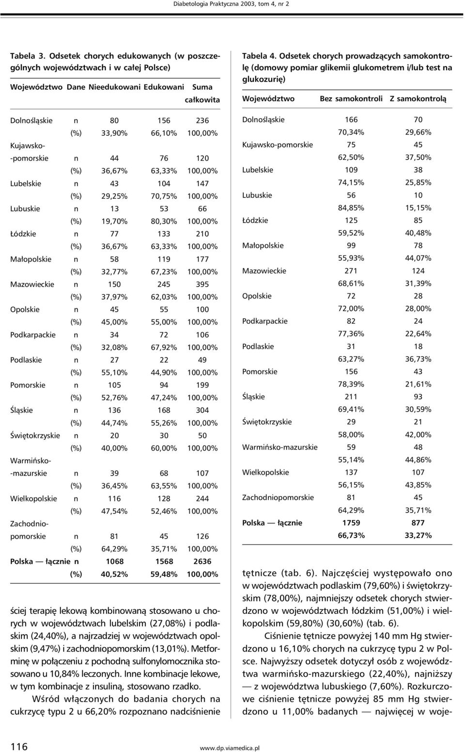 -pomorskie n 44 76 120 (%) 36,67% 63,33% 100,00% Lubelskie n 43 104 147 (%) 29,25% 70,75% 100,00% Lubuskie n 13 53 66 (%) 19,70% 80,30% 100,00% Łódzkie n 77 133 210 (%) 36,67% 63,33% 100,00%