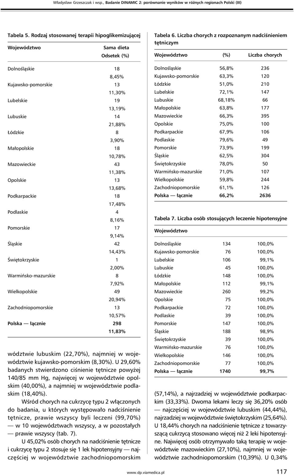 18 10,78% Mazowieckie 43 11,38% Opolskie 13 13,68% Podkarpackie 18 17,48% Podlaskie 4 8,16% Pomorskie 17 9,14% Śląskie 42 14,43% Świętokrzyskie 1 2,00% Warmińsko-mazurskie 8 7,92% Wielkopolskie 49