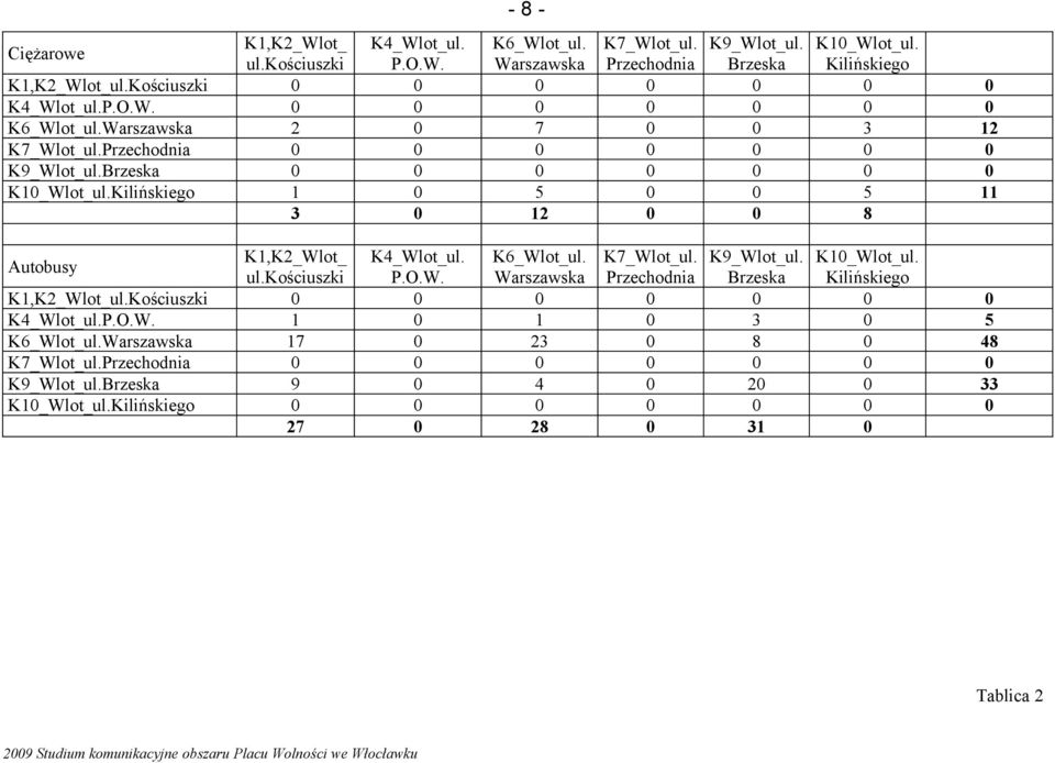 Kilińskiego K1,K2_Wlot_ ul.kościuszki 2 1 3 K4_Wlot_ul. P.O.W. K6_Wlot_ul. K7_Wlot_ul. K9_Wlot_ul. K1_Wlot_ul.