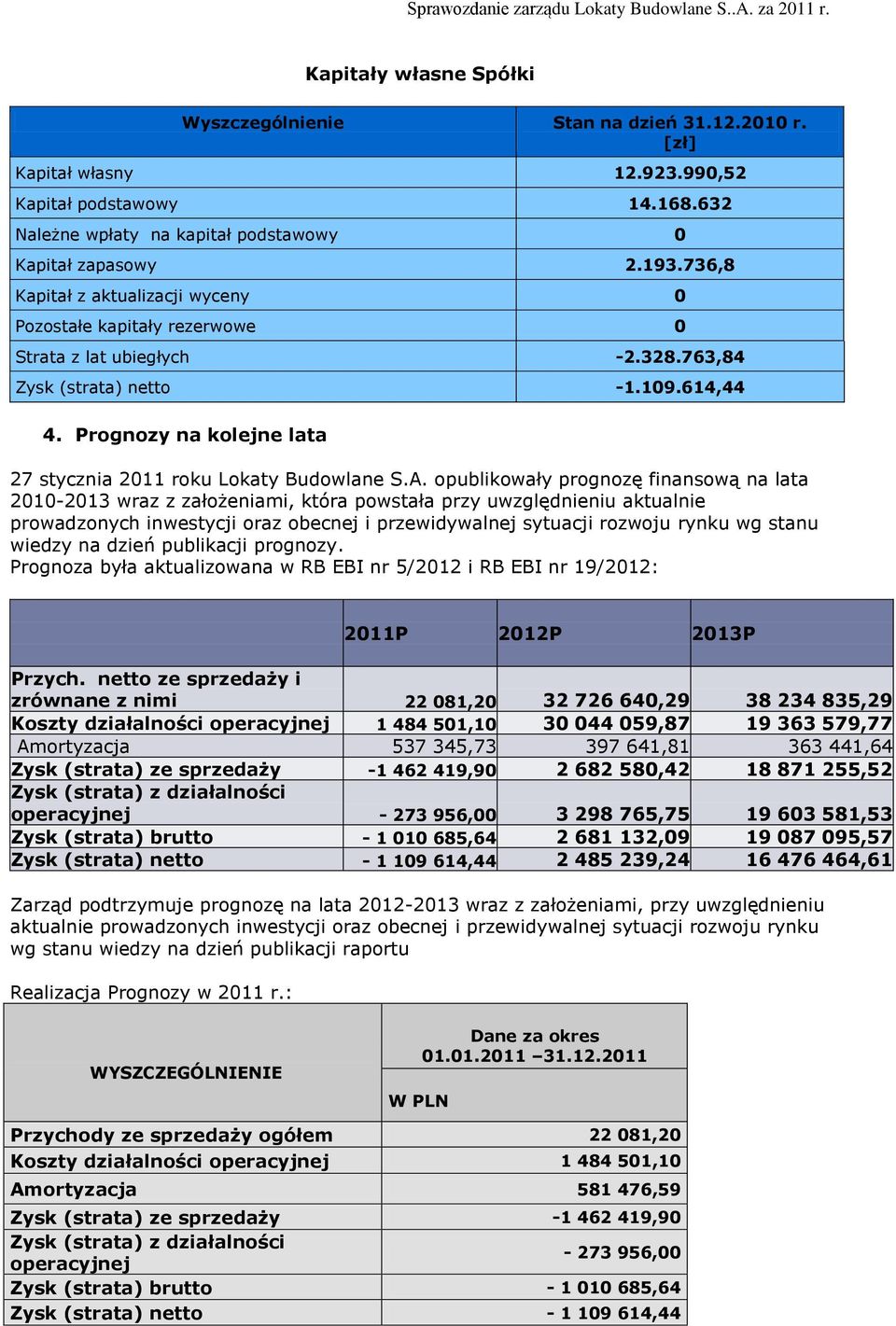 Prognozy na kolejne lata 27 stycznia 2011 roku Lokaty Budowlane S.A.