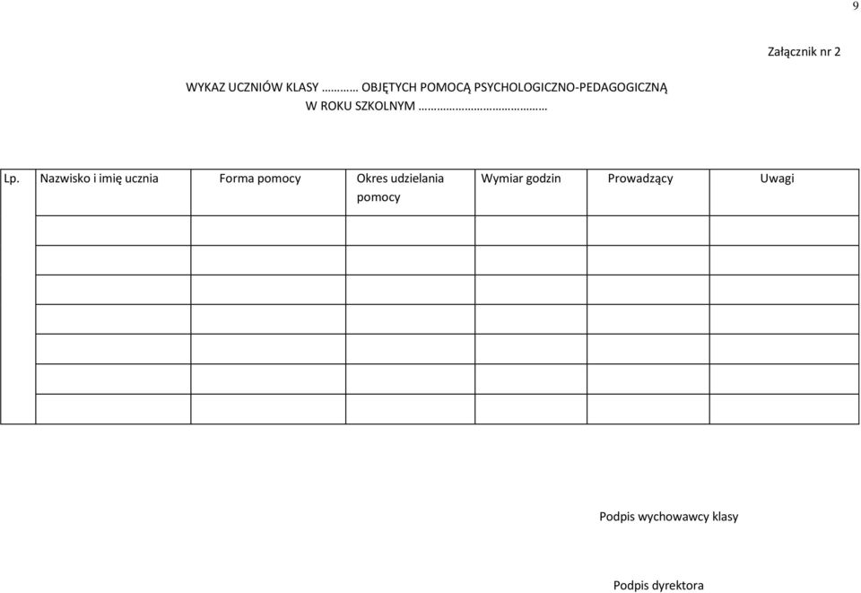 Nazwisko i imię ucznia Forma pomocy Okres udzielania