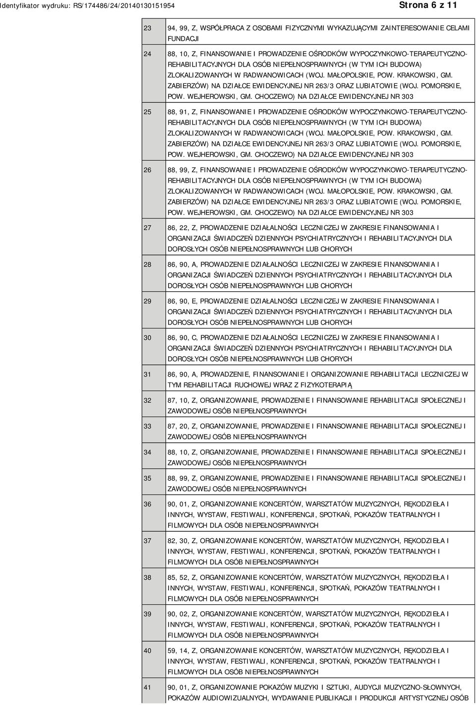 PROWADZENIE OŚRODKÓW WYPOCZYNKOWO-TERAPEUTYCZNO- REHABILITACYJNYCH DLA OSÓB (W TYM ICH BUDOWA) 27 86, 22, Z, PROWADZENIE DZIAŁALNOŚCI LECZNICZEJ W ZAKRESIE FINANSOWANIA I DOROSŁYCH OSÓB LUB CHORYCH