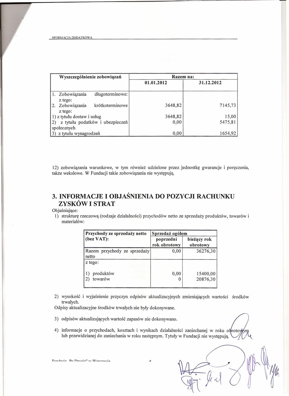 zobowiązania warunkowe, w tym również udzielone przez jednostkę gwarancje i poręczenia, także wekslowe. W Fundacji takie zobowiązania nie występują. 3.