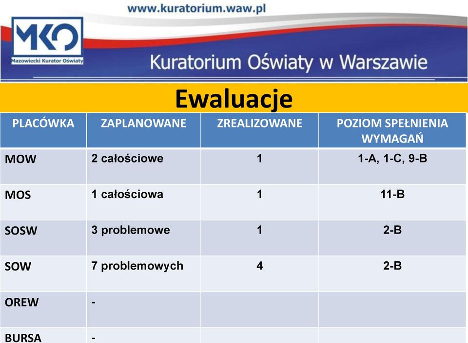 całościowe 1 1-A, 1-C, 9-B MOS 1 całościowa 1