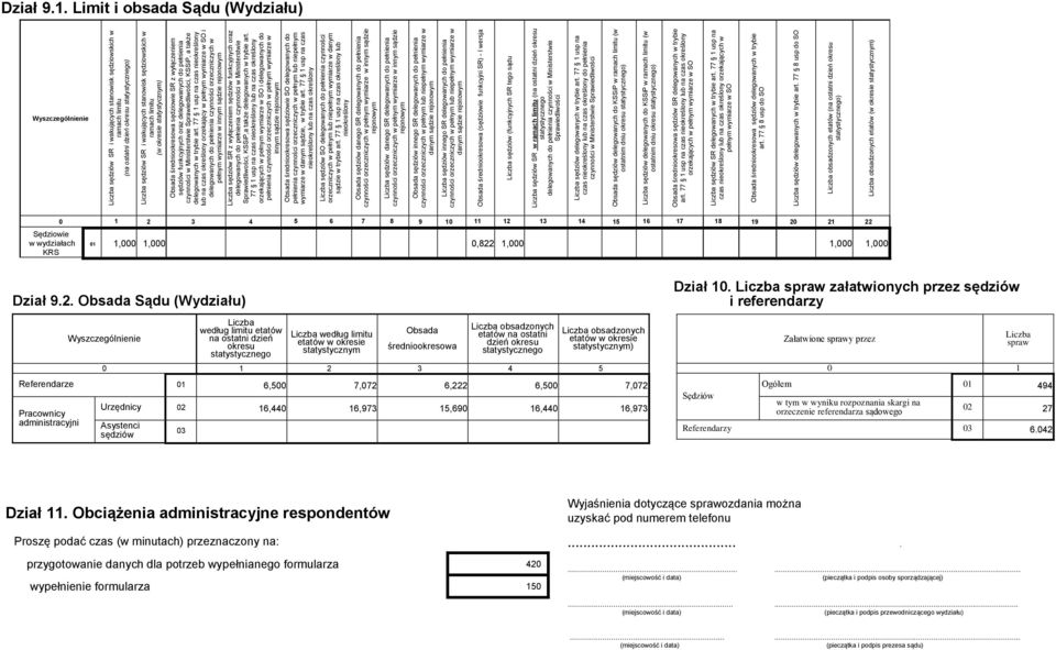 sędziowskich w ramach limitu (w okresie statystycznym) Obsada średniookresowa sędziowie SR z wyłączeniem sędziów funkcyjnych oraz delegowanych do pełnienia czynności w Ministerstwie Sprawiedliwości,