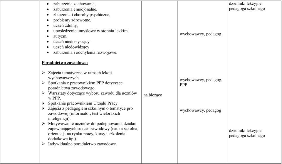 Spotkania z pracownikiem PPP dotyczące poradnictwa zawodowego. Warsztaty dotyczące wyboru zawodu dla uczniów w PPP. Spotkanie pracownikiem Urzędu Pracy.